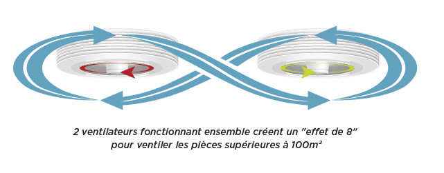 ventilation plafond grande pièce