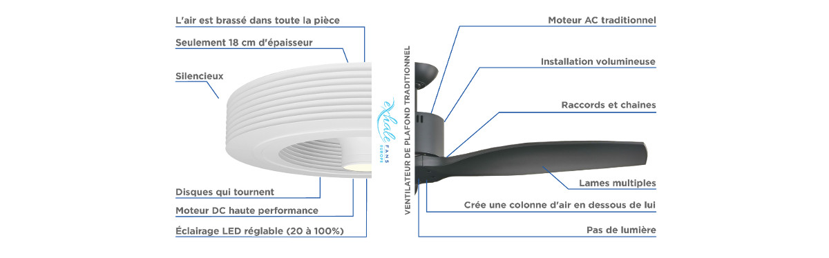 comparaison