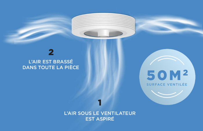 ventilateur exhale brasseur d'air